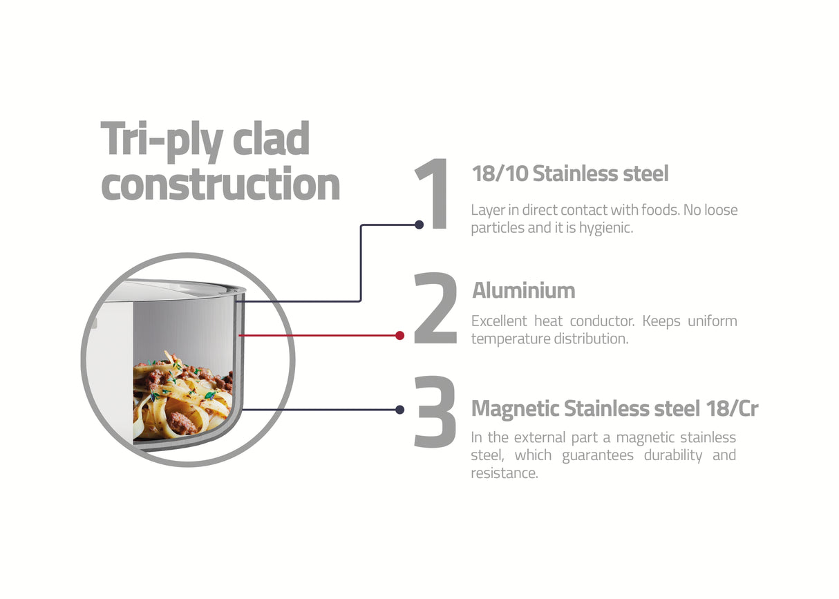 <tc>Tramontina Grano 30 cm / 5,6 l nerūsējošā tērauda cepšanas panna ar trīsslāņu korpusu, vāku un garu rokturi</tc>